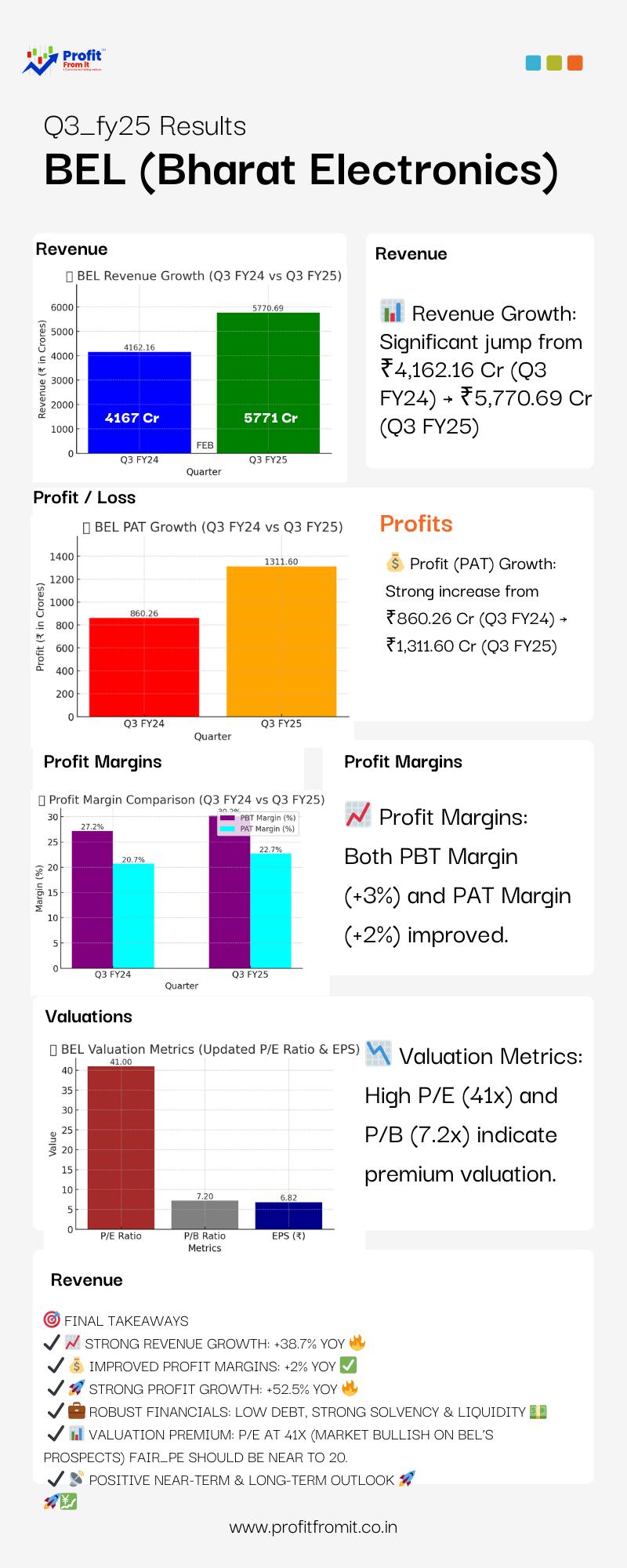 📢 BEL Q3 FY25 Results – Key Insights & Analysis 🚀